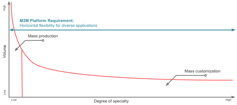 vertical-market-enablement