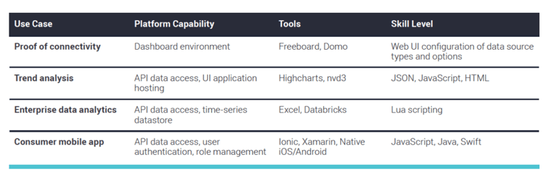 Use Cases