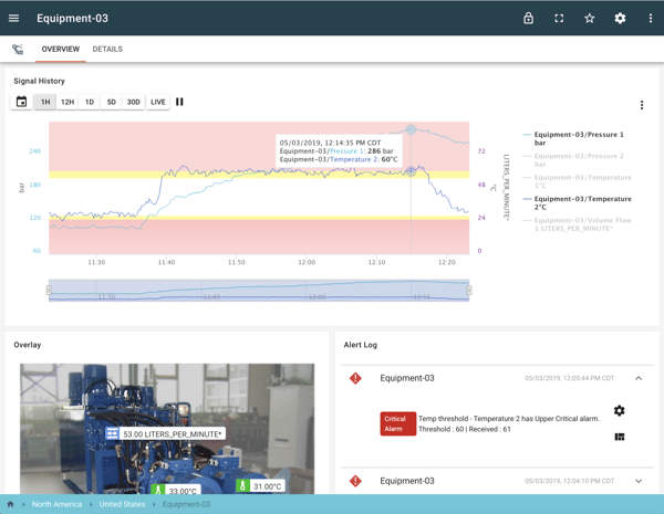 Pump Detection Monitioring Dashboard