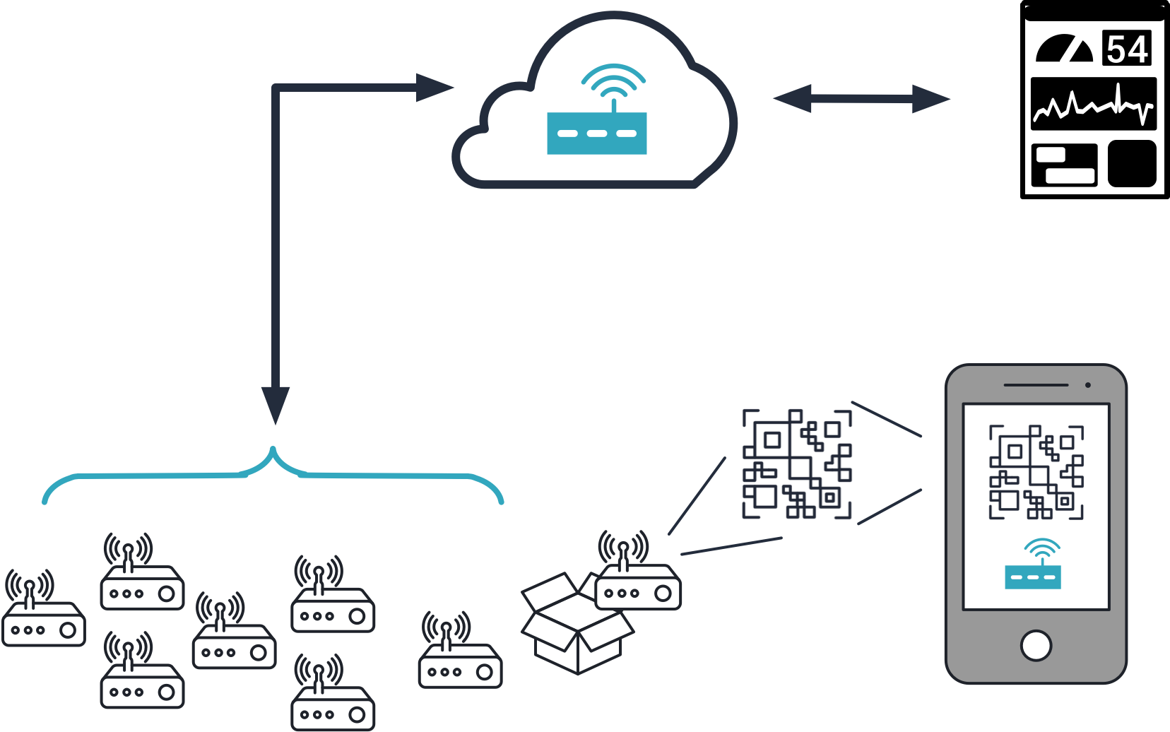 device claim