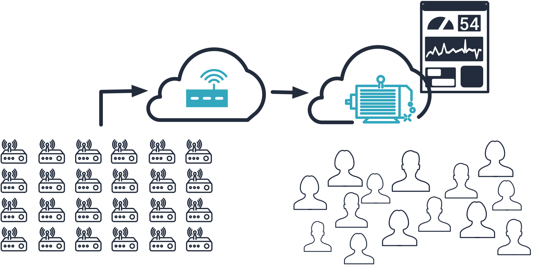 Multi-Customer Deployment Models for Connected Solution Companies